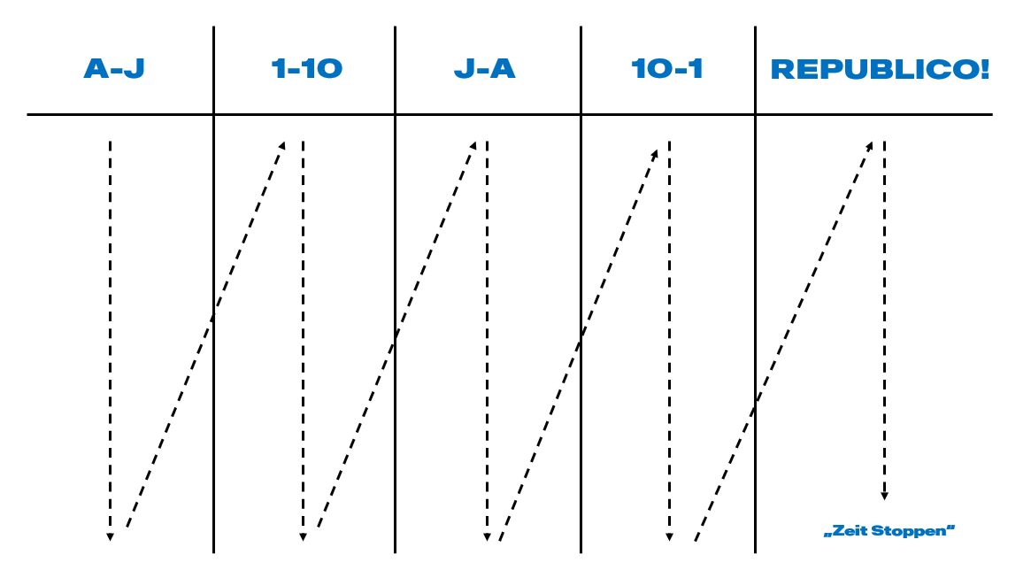 Ein Arbeitsblatt mit den Wörtern a, b, c, d, e, f, j, k,.
